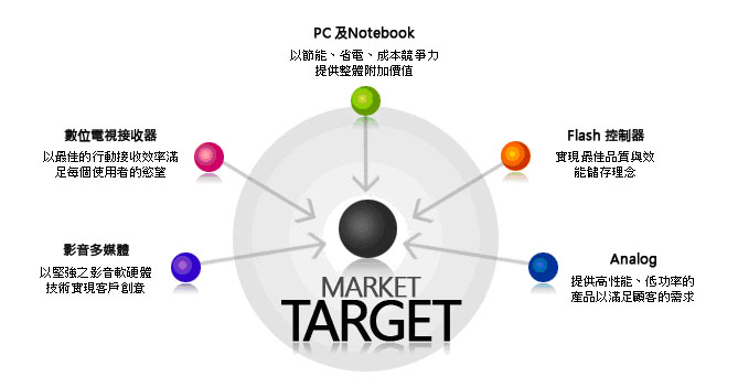 http://www.ite.com.tw/TW/images/main_company_94.jpg